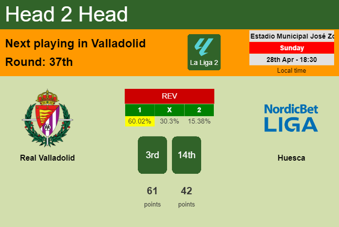H2H, prediction of Real Valladolid vs Huesca with odds, preview, pick, kick-off time 28-04-2024 - La Liga 2