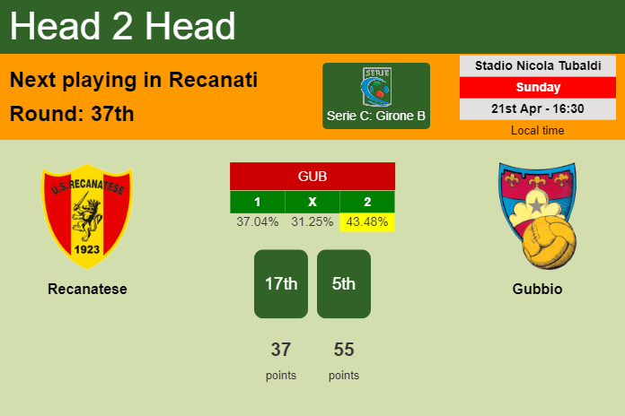 H2H, prediction of Recanatese vs Gubbio with odds, preview, pick, kick-off time 21-04-2024 - Serie C: Girone B