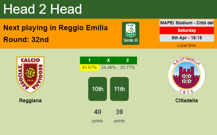 H2H, prediction of Reggiana vs Cittadella with odds, preview, pick, kick-off time 06-04-2024 - Serie B