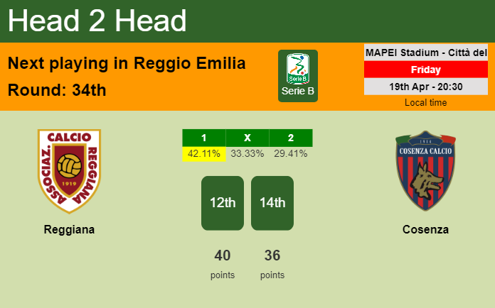H2H, prediction of Reggiana vs Cosenza with odds, preview, pick, kick-off time 19-04-2024 - Serie B