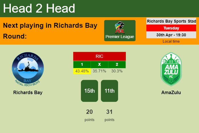 H2H, prediction of Richards Bay vs AmaZulu with odds, preview, pick, kick-off time 30-04-2024 - Premier League