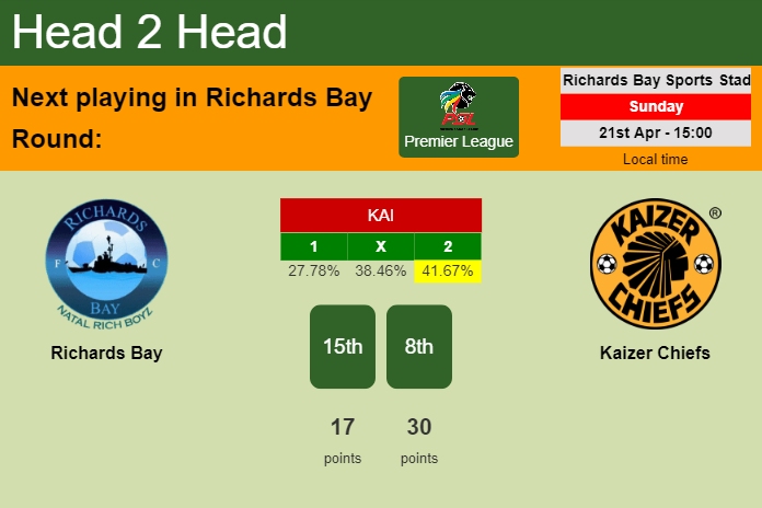 H2H, prediction of Richards Bay vs Kaizer Chiefs with odds, preview, pick, kick-off time 21-04-2024 - Premier League