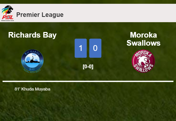 Richards Bay overcomes Moroka Swallows 1-0 with a goal scored by K. Muyaba