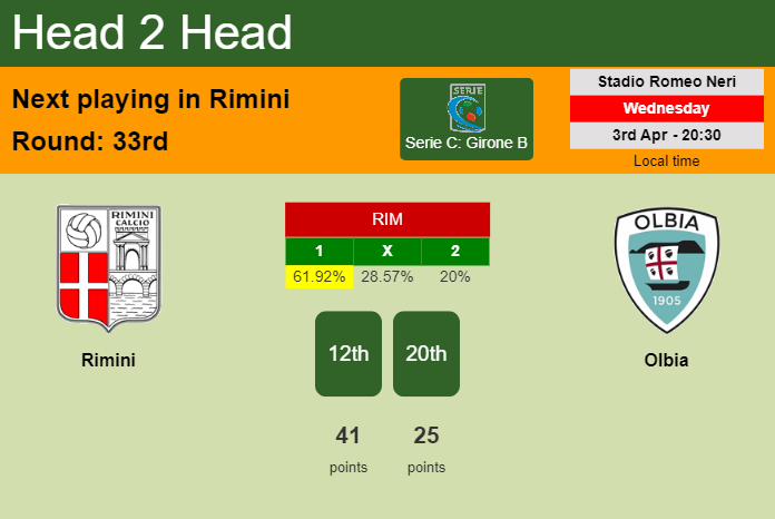 H2H, prediction of Rimini vs Olbia with odds, preview, pick, kick-off time 03-04-2024 - Serie C: Girone B