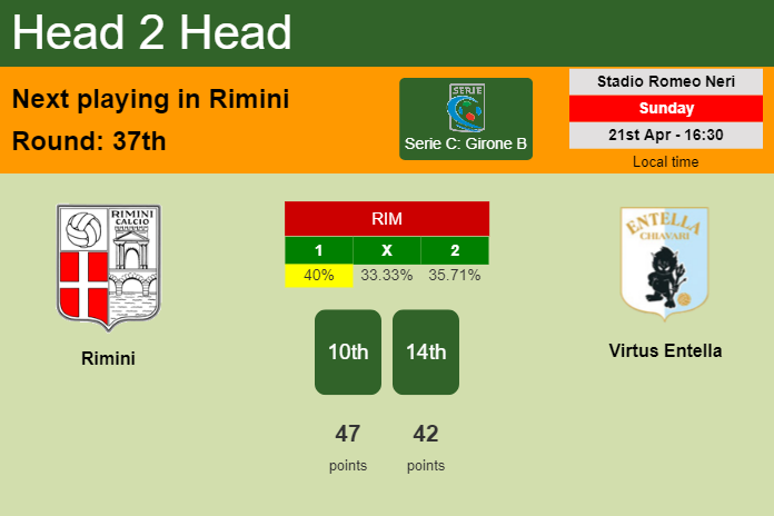 H2H, prediction of Rimini vs Virtus Entella with odds, preview, pick, kick-off time 21-04-2024 - Serie C: Girone B
