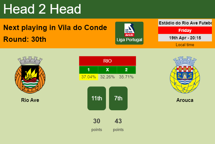 H2H, prediction of Rio Ave vs Arouca with odds, preview, pick, kick-off time 19-04-2024 - Liga Portugal
