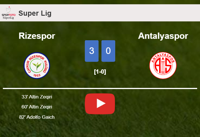 Rizespor beats Antalyaspor 3-0. HIGHLIGHTS