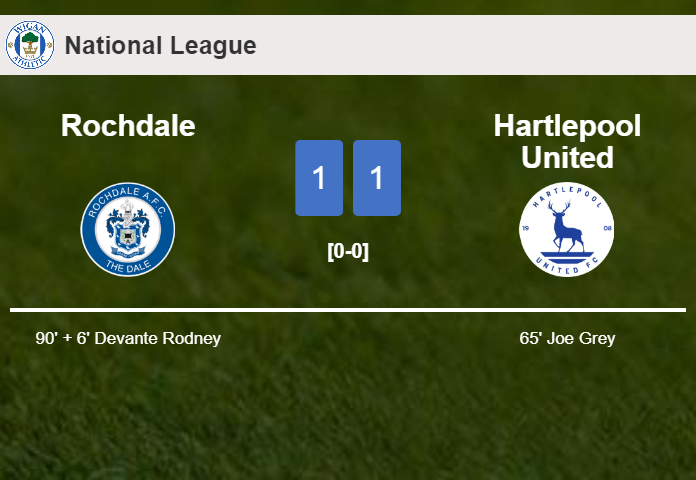 Rochdale seizes a draw against Hartlepool United