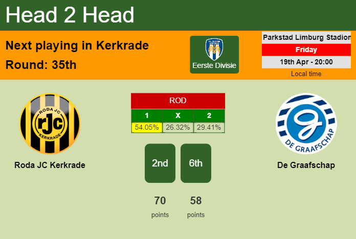 H2H, prediction of Roda JC Kerkrade vs De Graafschap with odds, preview, pick, kick-off time 19-04-2024 - Eerste Divisie
