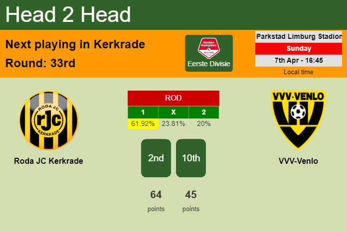 H2H, prediction of Roda JC Kerkrade vs VVV-Venlo with odds, preview, pick, kick-off time 07-04-2024 - Eerste Divisie