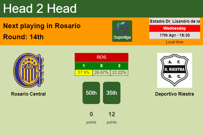 H2H, prediction of Rosario Central vs Deportivo Riestra with odds, preview, pick, kick-off time 17-04-2024 - Superliga