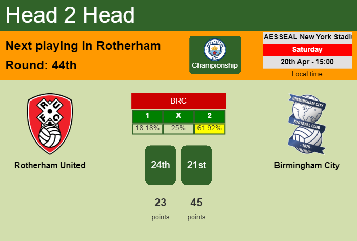 H2H, prediction of Rotherham United vs Birmingham City with odds, preview, pick, kick-off time 20-04-2024 - Championship
