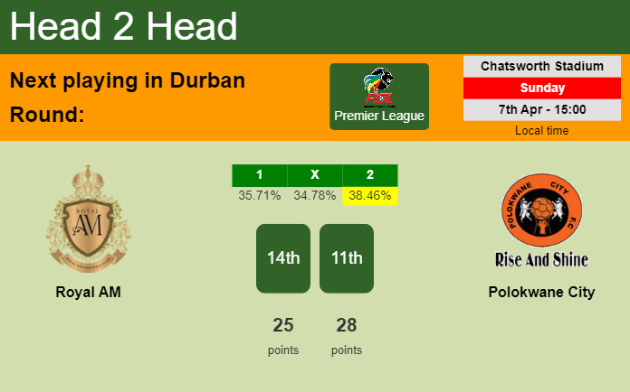 H2H, prediction of Royal AM vs Polokwane City with odds, preview, pick, kick-off time 07-04-2024 - Premier League