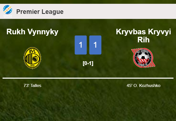 Rukh Vynnyky and Kryvbas Kryvyi Rih draw 1-1 on Saturday