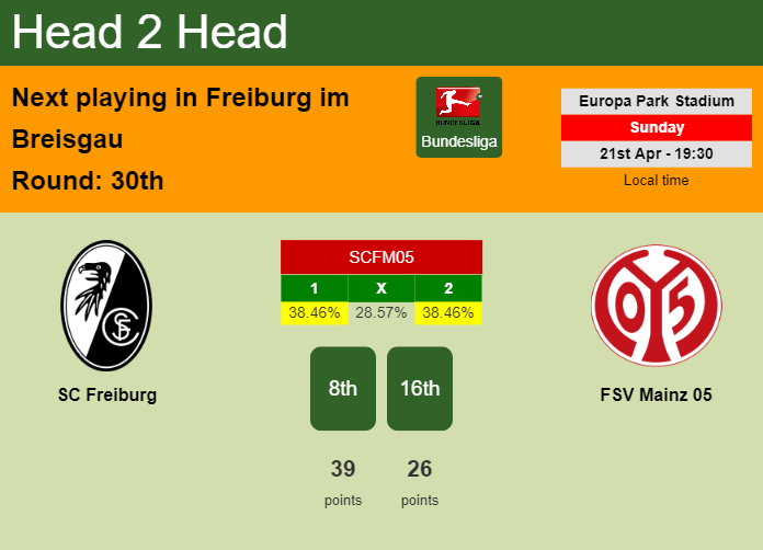 H2H, prediction of SC Freiburg vs FSV Mainz 05 with odds, preview, pick, kick-off time 21-04-2024 - Bundesliga