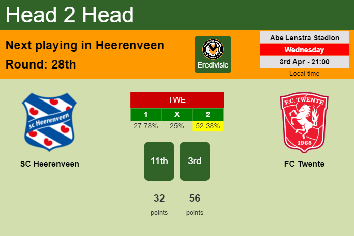 H2H, prediction of SC Heerenveen vs FC Twente with odds, preview, pick, kick-off time 03-04-2024 - Eredivisie