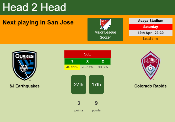 H2H, prediction of SJ Earthquakes vs Colorado Rapids with odds, preview, pick, kick-off time 13-04-2024 - Major League Soccer