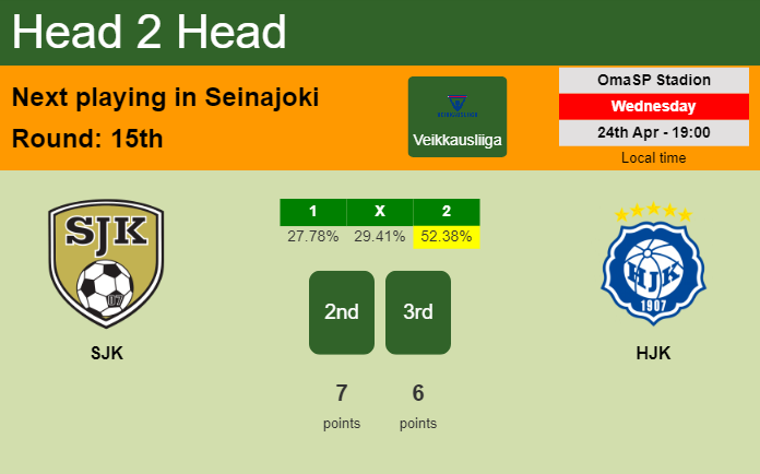 H2H, prediction of SJK vs HJK with odds, preview, pick, kick-off time 24-04-2024 - Veikkausliiga