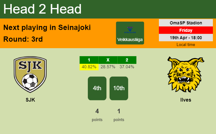 H2H, prediction of SJK vs Ilves with odds, preview, pick, kick-off time 19-04-2024 - Veikkausliiga