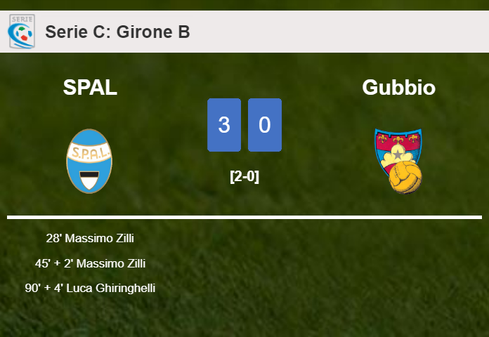 SPAL prevails over Gubbio 3-0