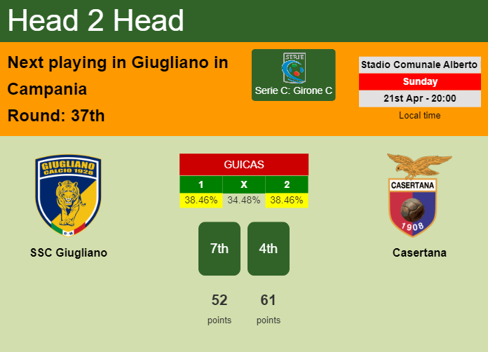 H2H, prediction of SSC Giugliano vs Casertana with odds, preview, pick, kick-off time 21-04-2024 - Serie C: Girone C