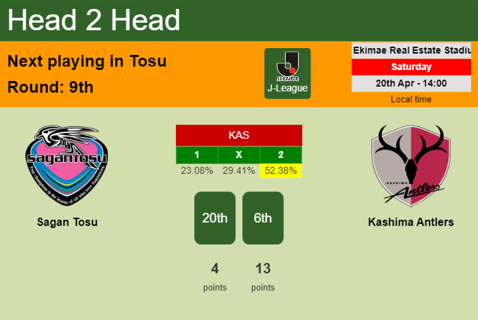 H2H, prediction of Sagan Tosu vs Kashima Antlers with odds, preview, pick, kick-off time 20-04-2024 - J-League