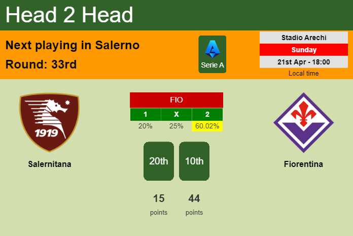 H2H, prediction of Salernitana vs Fiorentina with odds, preview, pick, kick-off time 21-04-2024 - Serie A