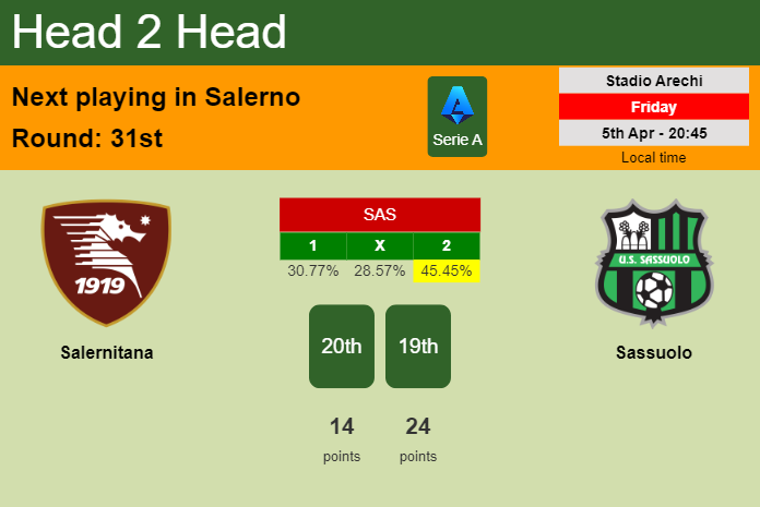 H2H, prediction of Salernitana vs Sassuolo with odds, preview, pick, kick-off time 05-04-2024 - Serie A