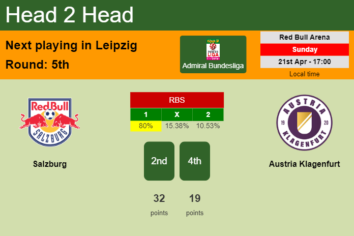 H2H, prediction of Salzburg vs Austria Klagenfurt with odds, preview, pick, kick-off time 21-04-2024 - Admiral Bundesliga