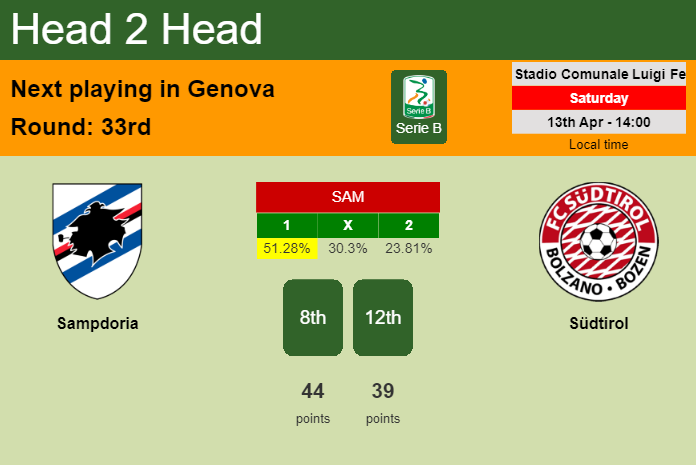 H2H, prediction of Sampdoria vs Südtirol with odds, preview, pick, kick-off time 13-04-2024 - Serie B