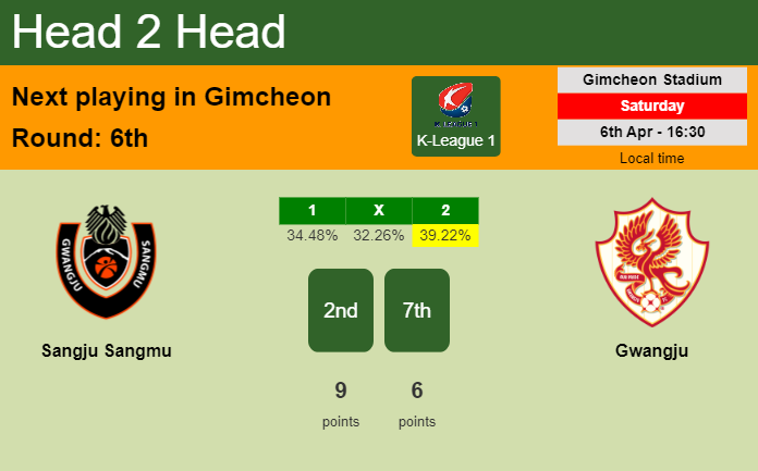H2H, prediction of Sangju Sangmu vs Gwangju with odds, preview, pick, kick-off time 06-04-2024 - K-League 1