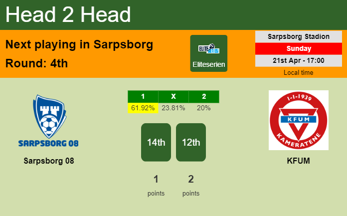 H2H, prediction of Sarpsborg 08 vs KFUM with odds, preview, pick, kick-off time 21-04-2024 - Eliteserien