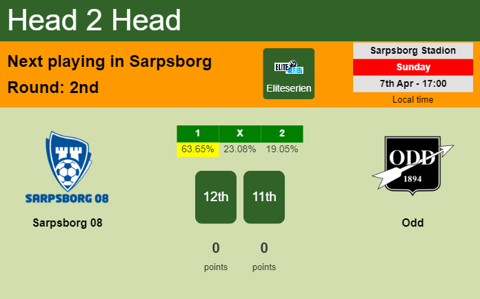 H2H, prediction of Sarpsborg 08 vs Odd with odds, preview, pick, kick-off time 07-04-2024 - Eliteserien