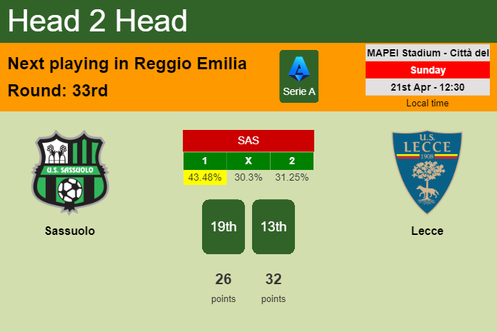 H2H, prediction of Sassuolo vs Lecce with odds, preview, pick, kick-off time 21-04-2024 - Serie A