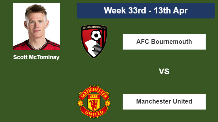 FANTASY PREMIER LEAGUE. Scott McTominay statistics before clashing against AFC Bournemouth on Saturday 13th of April for the 33rd week.
