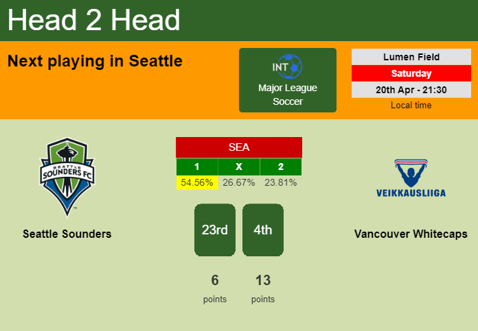 H2H, prediction of Seattle Sounders vs Vancouver Whitecaps with odds, preview, pick, kick-off time 20-04-2024 - Major League Soccer