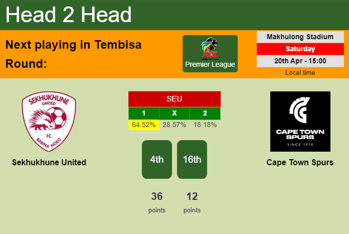 H2H, prediction of Sekhukhune United vs Cape Town Spurs with odds, preview, pick, kick-off time 20-04-2024 - Premier League