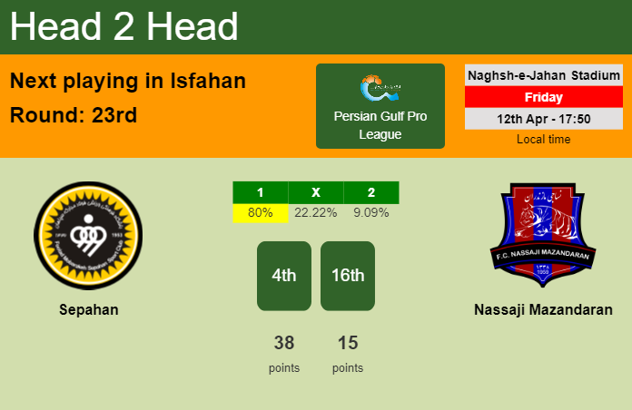 H2H, prediction of Sepahan vs Nassaji Mazandaran with odds, preview, pick, kick-off time 12-04-2024 - Persian Gulf Pro League