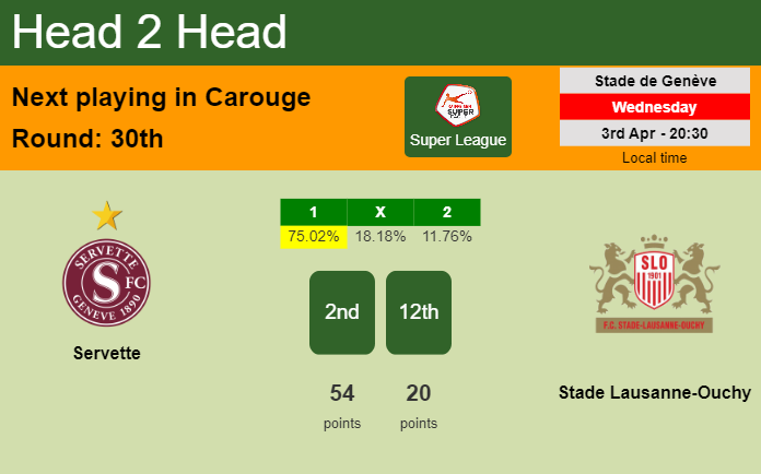 H2H, prediction of Servette vs Stade Lausanne-Ouchy with odds, preview, pick, kick-off time 03-04-2024 - Super League