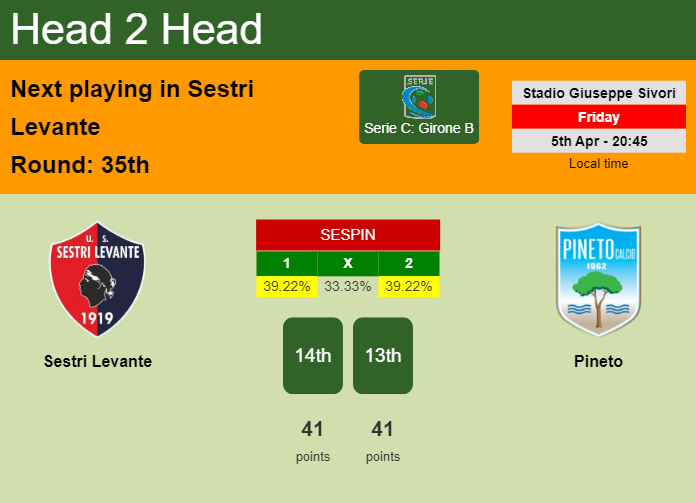 H2H, prediction of Sestri Levante vs Pineto with odds, preview, pick, kick-off time 05-04-2024 - Serie C: Girone B