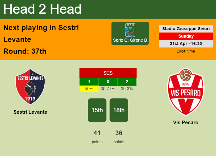 H2H, prediction of Sestri Levante vs Vis Pesaro with odds, preview, pick, kick-off time 21-04-2024 - Serie C: Girone B