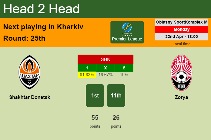 H2H, prediction of Shakhtar Donetsk vs Zorya with odds, preview, pick, kick-off time 22-04-2024 - Premier League