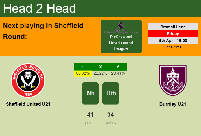 H2H, prediction of Sheffield United U21 vs Burnley U21 with odds, preview, pick, kick-off time 05-04-2024 - Professional Development League