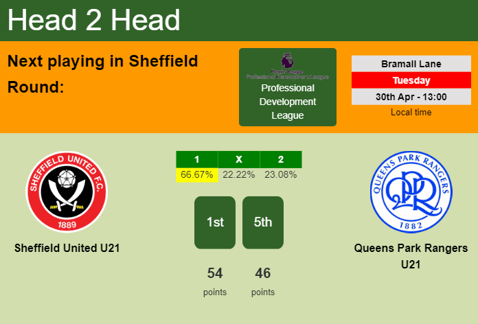 H2H, prediction of Sheffield United U21 vs Queens Park Rangers U21 with odds, preview, pick, kick-off time 30-04-2024 - Professional Development League