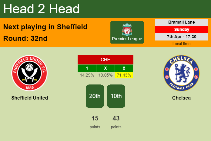 H2H, prediction of Sheffield United vs Chelsea with odds, preview, pick, kick-off time 07-04-2024 - Premier League