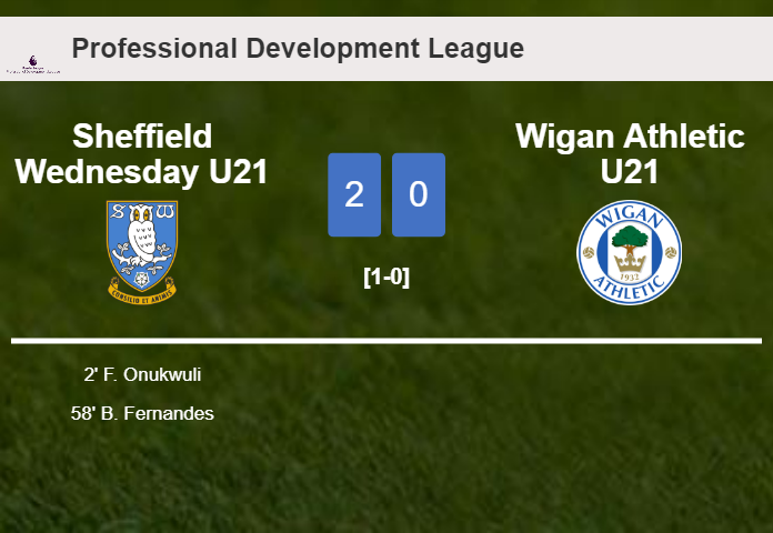 Sheffield Wednesday U21 surprises Wigan Athletic U21 with a 2-0 win