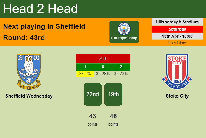 H2H, prediction of Sheffield Wednesday vs Stoke City with odds, preview, pick, kick-off time 13-04-2024 - Championship
