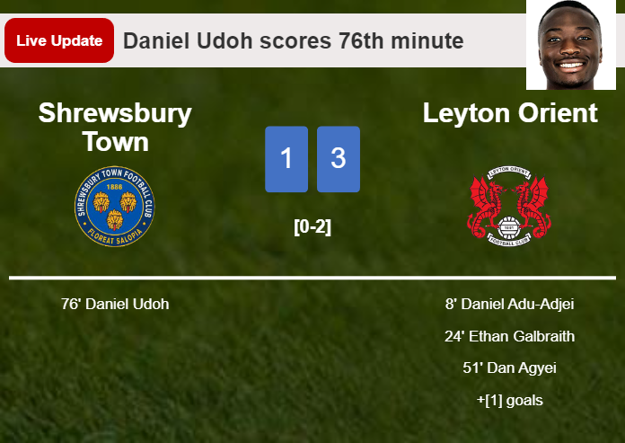 LIVE UPDATES. Shrewsbury Town extends the lead over Leyton Orient with a goal from Daniel Udoh in the 76th minute and the result is 1-3