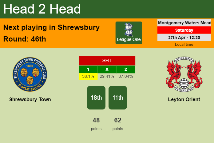 H2H, prediction of Shrewsbury Town vs Leyton Orient with odds, preview, pick, kick-off time 27-04-2024 - League One