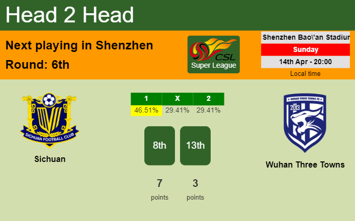 H2H, prediction of Sichuan vs Wuhan Three Towns with odds, preview, pick, kick-off time 14-04-2024 - Super League